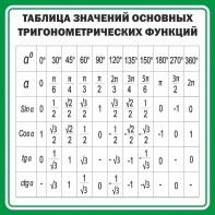 Стенд "Таблица значений основных тригонометрических функций" Вариант 12 - fgospostavki.ru - Уфа