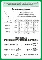Стенд "Тригонометрия" Вариант 2 - fgospostavki.ru - Уфа