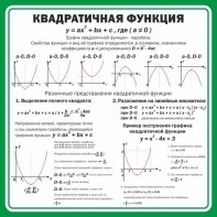 Стенд "Квадратичная функция" - fgospostavki.ru - Уфа