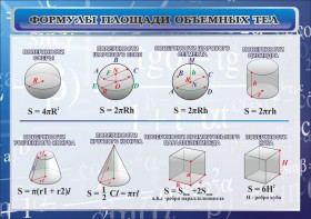 Стенд "Формулы площади объемных тел" - fgospostavki.ru - Уфа