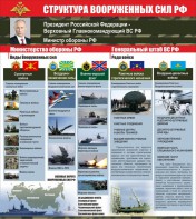 Стенд "Структура вооруженных сил Российской Федерации" Вариант 2 - fgospostavki.ru - Уфа