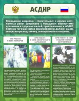 Стенд "Чрезвычайные ситуации техногенного, военного, природного характера" Вариант 1 - fgospostavki.ru - Уфа
