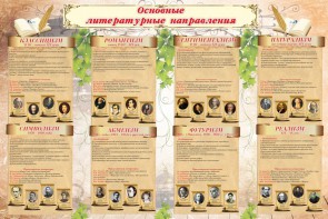 Стенд "Основные литературные направления" - fgospostavki.ru - Уфа