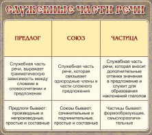 Стенд "Служебные части речи" - fgospostavki.ru - Уфа