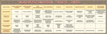Стенд "Самостоятельные части речи" Вариант 1 - fgospostavki.ru - Уфа