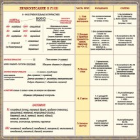 Стенд "Правописание Н и НН" - fgospostavki.ru - Уфа