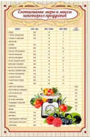 Стенд "Соотношение меры и массы" - fgospostavki.ru - Уфа