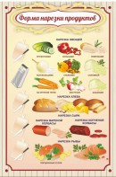 Стенд "Форма нарезки продуктов" - fgospostavki.ru - Уфа
