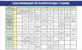 Стенд "Классификация металлорежущих станков" - fgospostavki.ru - Уфа