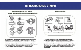 Стенд "Шлифовальные станки" - fgospostavki.ru - Уфа