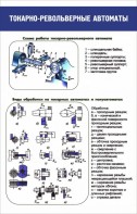 Стенд "Токарно-револьверные автоматы" - fgospostavki.ru - Уфа