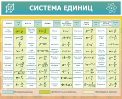 Стенд "Система единиц" - fgospostavki.ru - Уфа