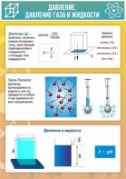 Стенд "Давление газа и жидкости" - fgospostavki.ru - Уфа