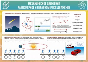 Стенд "Механическое движение" - fgospostavki.ru - Уфа