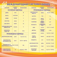 Стенд "Международная система единиц" - fgospostavki.ru - Уфа