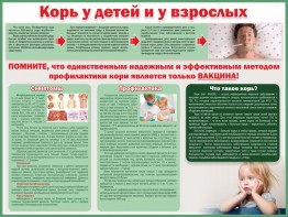 Стенд "Корь у детей и взрослых" - fgospostavki.ru - Уфа