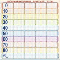 Панно (демонстрационное) магнитно-маркерное "Объекты, предназначенные для демонстрации последовательного пересчета от 0 до 100" + комплект тематических магнитов - fgospostavki.ru - Уфа