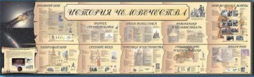 Настенное полотно "История человечества" (5000 х 1500 мм) - fgospostavki.ru - Уфа