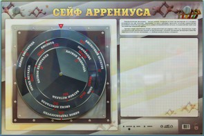 Интерактивный маркерный стенд "Сейф Аррениуса" - fgospostavki.ru - Уфа