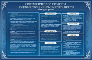 Стенд "Синтаксические средства" - fgospostavki.ru - Уфа