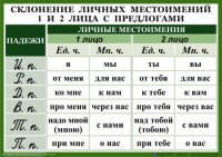 Комплект таблиц. Орфография 4-5 класс - fgospostavki.ru - Уфа