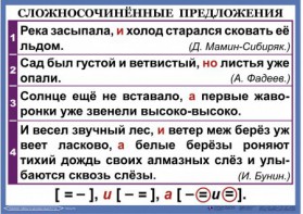 Комплект таблиц. Орфография и пунктуация 6-7 класс - fgospostavki.ru - Уфа