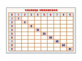 Фрагмент (демонстрационный) маркерный "Таблица умножения" - fgospostavki.ru - Уфа