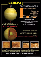 Комплект таблиц "Планеты Солнечной системы" - fgospostavki.ru - Уфа