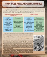Стенд "1944 год решающих побед" - fgospostavki.ru - Уфа