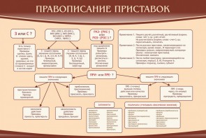 Стенд "Правописание приставок" Вариант 2 - fgospostavki.ru - Уфа