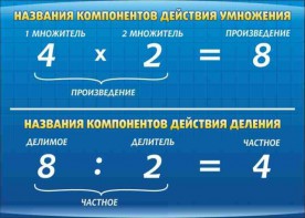 Стенд "Компоненты умножения и деления" - fgospostavki.ru - Уфа
