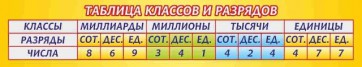 Стенд "Таблица классов и разрядов" - fgospostavki.ru - Уфа