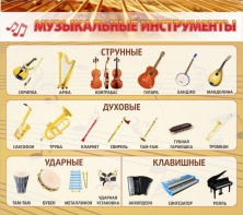 Стенд "Музыкальные инструменты" - fgospostavki.ru - Уфа