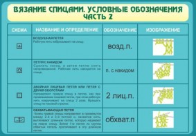 Стенд "Вязание спицами. Условные обозначения. Часть 2" - fgospostavki.ru - Уфа