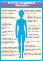 Стенд "Снятие мерок" Вариант 2 - fgospostavki.ru - Уфа
