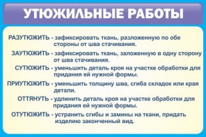 Стенд "Утюжильные работы" - fgospostavki.ru - Уфа