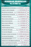 Стенд "Основные физические константы" - fgospostavki.ru - Уфа