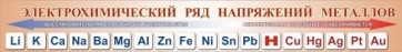 Стенд "Электрохимический ряд напряжений металлов" - fgospostavki.ru - Уфа