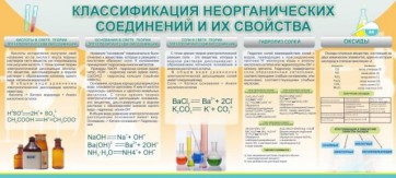 Стенд "Классификация неорганических соединений и их свойства" - fgospostavki.ru - Уфа