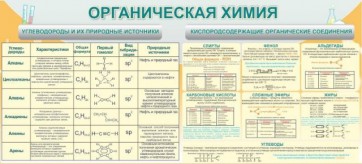 Стенд "Органическая химия" - fgospostavki.ru - Уфа