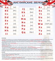 Стенд "Английский алфавит и английские звуки" - fgospostavki.ru - Уфа