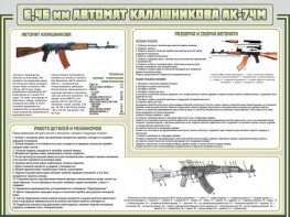 Стенд "Автомат Калашникова" - fgospostavki.ru - Уфа