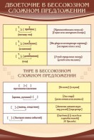 Стенд "Двоеточие и тире в предложении" - fgospostavki.ru - Уфа