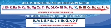 Стенд "Электрохимический ряд напряжений" - fgospostavki.ru - Уфа