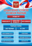 Стенд "Государственное устройство Российской Федерации" Вариант 1 - fgospostavki.ru - Уфа