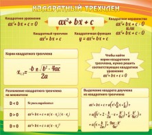 Стенд "Квадратный трехчлен" - fgospostavki.ru - Уфа