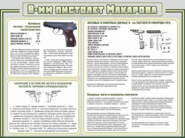 Стенд "Пистолет Макарова" - fgospostavki.ru - Уфа