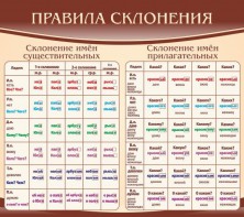 Стенд "Правила склонения" - fgospostavki.ru - Уфа