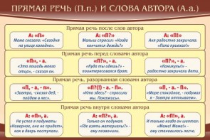 Стенд "Прямая речь и слова автора" - fgospostavki.ru - Уфа