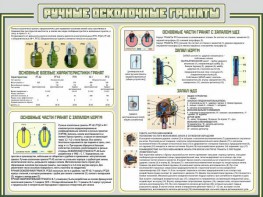 Стенд "Ручные осколочные гранаты" - fgospostavki.ru - Уфа